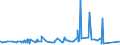 KN 84021910 /Exporte /Einheit = Preise (Euro/Tonne) /Partnerland: Aethiopien /Meldeland: Eur27_2020 /84021910:Flammrohrkessel und Rauchrohrkessel (Ausg. Zentralheizungskessel, die Sowohl Heißes Wasser als Auch Niederdruckdampf Erzeugen Können)