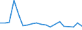 KN 84021990 /Exporte /Einheit = Preise (Euro/Tonne) /Partnerland: Ver.koenigreich(Nordirland) /Meldeland: Eur27_2020 /84021990:Dampfkessel, Einschl. Kombinierte Kessel `hybridkessel` (Ausg. Wasserrohrkessel, Flammrohr- und Rauchrohrkessel Sowie Zentralheizungskessel, die Sowohl Heißes Wasser als Auch Niederdruckdampf Erzeugen Können)