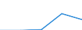 KN 84021990 /Exporte /Einheit = Preise (Euro/Tonne) /Partnerland: Faeroer /Meldeland: Eur27 /84021990:Dampfkessel, Einschl. Kombinierte Kessel `hybridkessel` (Ausg. Wasserrohrkessel, Flammrohr- und Rauchrohrkessel Sowie Zentralheizungskessel, die Sowohl Heißes Wasser als Auch Niederdruckdampf Erzeugen Können)