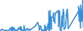 KN 84021990 /Exporte /Einheit = Preise (Euro/Tonne) /Partnerland: Ehem.jug.rep.mazed /Meldeland: Eur27_2020 /84021990:Dampfkessel, Einschl. Kombinierte Kessel `hybridkessel` (Ausg. Wasserrohrkessel, Flammrohr- und Rauchrohrkessel Sowie Zentralheizungskessel, die Sowohl Heißes Wasser als Auch Niederdruckdampf Erzeugen Können)