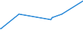 KN 84021990 /Exporte /Einheit = Preise (Euro/Tonne) /Partnerland: Mali /Meldeland: Eur27_2020 /84021990:Dampfkessel, Einschl. Kombinierte Kessel `hybridkessel` (Ausg. Wasserrohrkessel, Flammrohr- und Rauchrohrkessel Sowie Zentralheizungskessel, die Sowohl Heißes Wasser als Auch Niederdruckdampf Erzeugen Können)