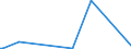 KN 84021990 /Exporte /Einheit = Preise (Euro/Tonne) /Partnerland: Guinea-biss. /Meldeland: Eur27 /84021990:Dampfkessel, Einschl. Kombinierte Kessel `hybridkessel` (Ausg. Wasserrohrkessel, Flammrohr- und Rauchrohrkessel Sowie Zentralheizungskessel, die Sowohl Heißes Wasser als Auch Niederdruckdampf Erzeugen Können)