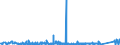 KN 84022000 /Exporte /Einheit = Preise (Euro/Tonne) /Partnerland: Italien /Meldeland: Eur27_2020 /84022000:Kessel zum Erzeugen von überhitztem Wasser