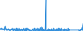 KN 84022000 /Exporte /Einheit = Preise (Euro/Tonne) /Partnerland: Ver.koenigreich /Meldeland: Eur27_2020 /84022000:Kessel zum Erzeugen von überhitztem Wasser