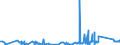 KN 84022000 /Exporte /Einheit = Preise (Euro/Tonne) /Partnerland: Irland /Meldeland: Eur27_2020 /84022000:Kessel zum Erzeugen von überhitztem Wasser