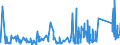 KN 84022000 /Exporte /Einheit = Preise (Euro/Tonne) /Partnerland: Griechenland /Meldeland: Eur27_2020 /84022000:Kessel zum Erzeugen von überhitztem Wasser