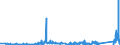 KN 84022000 /Exporte /Einheit = Preise (Euro/Tonne) /Partnerland: Portugal /Meldeland: Eur27_2020 /84022000:Kessel zum Erzeugen von überhitztem Wasser