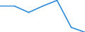 KN 84022000 /Exporte /Einheit = Preise (Euro/Tonne) /Partnerland: Schweiz /Meldeland: Eur27 /84022000:Kessel zum Erzeugen von überhitztem Wasser