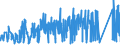 KN 84022000 /Exporte /Einheit = Preise (Euro/Tonne) /Partnerland: Oesterreich /Meldeland: Eur27_2020 /84022000:Kessel zum Erzeugen von überhitztem Wasser