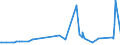 KN 84022000 /Exporte /Einheit = Preise (Euro/Tonne) /Partnerland: Faeroeer Inseln /Meldeland: Eur27_2020 /84022000:Kessel zum Erzeugen von überhitztem Wasser