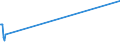 KN 84022000 /Exporte /Einheit = Preise (Euro/Tonne) /Partnerland: Andorra /Meldeland: Eur27_2020 /84022000:Kessel zum Erzeugen von überhitztem Wasser