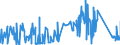 KN 84022000 /Exporte /Einheit = Preise (Euro/Tonne) /Partnerland: Estland /Meldeland: Eur27_2020 /84022000:Kessel zum Erzeugen von überhitztem Wasser