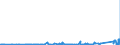 KN 84022000 /Exporte /Einheit = Preise (Euro/Tonne) /Partnerland: Lettland /Meldeland: Eur27_2020 /84022000:Kessel zum Erzeugen von überhitztem Wasser