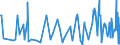 KN 84022000 /Exporte /Einheit = Preise (Euro/Tonne) /Partnerland: Weissrussland /Meldeland: Eur27_2020 /84022000:Kessel zum Erzeugen von überhitztem Wasser