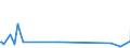 KN 84022000 /Exporte /Einheit = Preise (Euro/Tonne) /Partnerland: Aserbaidschan /Meldeland: Eur27_2020 /84022000:Kessel zum Erzeugen von überhitztem Wasser