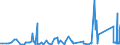 KN 84022000 /Exporte /Einheit = Preise (Euro/Tonne) /Partnerland: Kasachstan /Meldeland: Eur27_2020 /84022000:Kessel zum Erzeugen von überhitztem Wasser