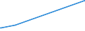 KN 84022000 /Exporte /Einheit = Preise (Euro/Tonne) /Partnerland: Kirgistan /Meldeland: Eur27_2020 /84022000:Kessel zum Erzeugen von überhitztem Wasser