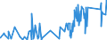 KN 84022000 /Exporte /Einheit = Preise (Euro/Tonne) /Partnerland: Ehem.jug.rep.mazed /Meldeland: Eur27_2020 /84022000:Kessel zum Erzeugen von überhitztem Wasser