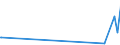 KN 84022000 /Exporte /Einheit = Preise (Euro/Tonne) /Partnerland: Montenegro /Meldeland: Eur27_2020 /84022000:Kessel zum Erzeugen von überhitztem Wasser