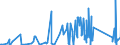 KN 84022000 /Exporte /Einheit = Preise (Euro/Tonne) /Partnerland: Serbien /Meldeland: Eur27_2020 /84022000:Kessel zum Erzeugen von überhitztem Wasser