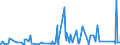 KN 84022000 /Exporte /Einheit = Preise (Euro/Tonne) /Partnerland: Algerien /Meldeland: Eur27_2020 /84022000:Kessel zum Erzeugen von überhitztem Wasser