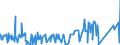 KN 84022000 /Exporte /Einheit = Preise (Euro/Tonne) /Partnerland: Tunesien /Meldeland: Eur27_2020 /84022000:Kessel zum Erzeugen von überhitztem Wasser