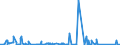 KN 84022000 /Exporte /Einheit = Preise (Euro/Tonne) /Partnerland: Aegypten /Meldeland: Eur27_2020 /84022000:Kessel zum Erzeugen von überhitztem Wasser