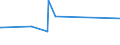 KN 84022000 /Exporte /Einheit = Preise (Euro/Tonne) /Partnerland: Sudan /Meldeland: Eur27_2020 /84022000:Kessel zum Erzeugen von überhitztem Wasser