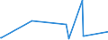 KN 84022000 /Exporte /Einheit = Preise (Euro/Tonne) /Partnerland: Senegal /Meldeland: Eur27_2020 /84022000:Kessel zum Erzeugen von überhitztem Wasser