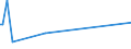 KN 84022000 /Exporte /Einheit = Preise (Euro/Tonne) /Partnerland: Gambia /Meldeland: Eur27_2020 /84022000:Kessel zum Erzeugen von überhitztem Wasser