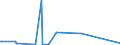 KN 84022000 /Exporte /Einheit = Preise (Euro/Tonne) /Partnerland: Ghana /Meldeland: Eur27_2020 /84022000:Kessel zum Erzeugen von überhitztem Wasser