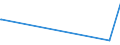 KN 84022000 /Exporte /Einheit = Preise (Euro/Tonne) /Partnerland: Togo /Meldeland: Europäische Union /84022000:Kessel zum Erzeugen von überhitztem Wasser