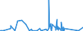 KN 84022000 /Exporte /Einheit = Preise (Euro/Tonne) /Partnerland: Nigeria /Meldeland: Eur27_2020 /84022000:Kessel zum Erzeugen von überhitztem Wasser