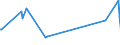 KN 84022000 /Exporte /Einheit = Preise (Euro/Tonne) /Partnerland: Aethiopien /Meldeland: Europäische Union /84022000:Kessel zum Erzeugen von überhitztem Wasser