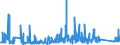 KN 84029000 /Exporte /Einheit = Preise (Euro/Tonne) /Partnerland: Belgien /Meldeland: Eur27_2020 /84029000:Teile von Dampfkesseln und Kesseln zum Erzeugen von überhitztem Wasser, A.n.g.