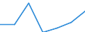 KN 84029000 /Exporte /Einheit = Preise (Euro/Tonne) /Partnerland: Schweiz /Meldeland: Eur27 /84029000:Teile von Dampfkesseln und Kesseln zum Erzeugen von überhitztem Wasser, A.n.g.