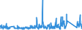 KN 84029000 /Exporte /Einheit = Preise (Euro/Tonne) /Partnerland: Schweiz /Meldeland: Eur27_2020 /84029000:Teile von Dampfkesseln und Kesseln zum Erzeugen von überhitztem Wasser, A.n.g.