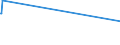 KN 84029000 /Exporte /Einheit = Preise (Euro/Tonne) /Partnerland: San Marino /Meldeland: Eur27 /84029000:Teile von Dampfkesseln und Kesseln zum Erzeugen von überhitztem Wasser, A.n.g.