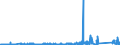 KN 84029000 /Exporte /Einheit = Preise (Euro/Tonne) /Partnerland: Tuerkei /Meldeland: Eur27_2020 /84029000:Teile von Dampfkesseln und Kesseln zum Erzeugen von überhitztem Wasser, A.n.g.