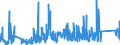 KN 84029000 /Exporte /Einheit = Preise (Euro/Tonne) /Partnerland: Polen /Meldeland: Eur27_2020 /84029000:Teile von Dampfkesseln und Kesseln zum Erzeugen von überhitztem Wasser, A.n.g.