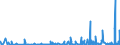 KN 84029000 /Exporte /Einheit = Preise (Euro/Tonne) /Partnerland: Weissrussland /Meldeland: Eur27_2020 /84029000:Teile von Dampfkesseln und Kesseln zum Erzeugen von überhitztem Wasser, A.n.g.