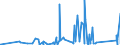 KN 84029000 /Exporte /Einheit = Preise (Euro/Tonne) /Partnerland: Georgien /Meldeland: Eur27_2020 /84029000:Teile von Dampfkesseln und Kesseln zum Erzeugen von überhitztem Wasser, A.n.g.