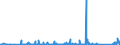 KN 84029000 /Exporte /Einheit = Preise (Euro/Tonne) /Partnerland: Kasachstan /Meldeland: Eur27_2020 /84029000:Teile von Dampfkesseln und Kesseln zum Erzeugen von überhitztem Wasser, A.n.g.