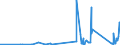 KN 84029000 /Exporte /Einheit = Preise (Euro/Tonne) /Partnerland: Kirgistan /Meldeland: Eur27_2020 /84029000:Teile von Dampfkesseln und Kesseln zum Erzeugen von überhitztem Wasser, A.n.g.