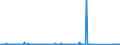 KN 84029000 /Exporte /Einheit = Preise (Euro/Tonne) /Partnerland: Serbien /Meldeland: Eur27_2020 /84029000:Teile von Dampfkesseln und Kesseln zum Erzeugen von überhitztem Wasser, A.n.g.