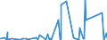 KN 84029000 /Exporte /Einheit = Preise (Euro/Tonne) /Partnerland: Mauretanien /Meldeland: Eur27_2020 /84029000:Teile von Dampfkesseln und Kesseln zum Erzeugen von überhitztem Wasser, A.n.g.