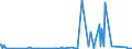 KN 84029000 /Exporte /Einheit = Preise (Euro/Tonne) /Partnerland: Niger /Meldeland: Eur27_2020 /84029000:Teile von Dampfkesseln und Kesseln zum Erzeugen von überhitztem Wasser, A.n.g.