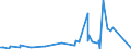 KN 84029000 /Exporte /Einheit = Preise (Euro/Tonne) /Partnerland: Sierra Leone /Meldeland: Eur27_2020 /84029000:Teile von Dampfkesseln und Kesseln zum Erzeugen von überhitztem Wasser, A.n.g.