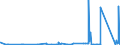 KN 84029000 /Exporte /Einheit = Preise (Euro/Tonne) /Partnerland: Liberia /Meldeland: Eur27_2020 /84029000:Teile von Dampfkesseln und Kesseln zum Erzeugen von überhitztem Wasser, A.n.g.