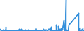 KN 84029000 /Exporte /Einheit = Preise (Euro/Tonne) /Partnerland: Ghana /Meldeland: Eur27_2020 /84029000:Teile von Dampfkesseln und Kesseln zum Erzeugen von überhitztem Wasser, A.n.g.